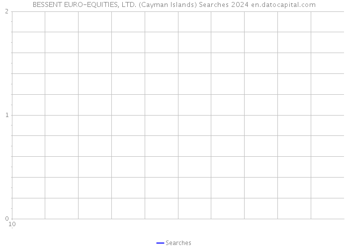 BESSENT EURO-EQUITIES, LTD. (Cayman Islands) Searches 2024 