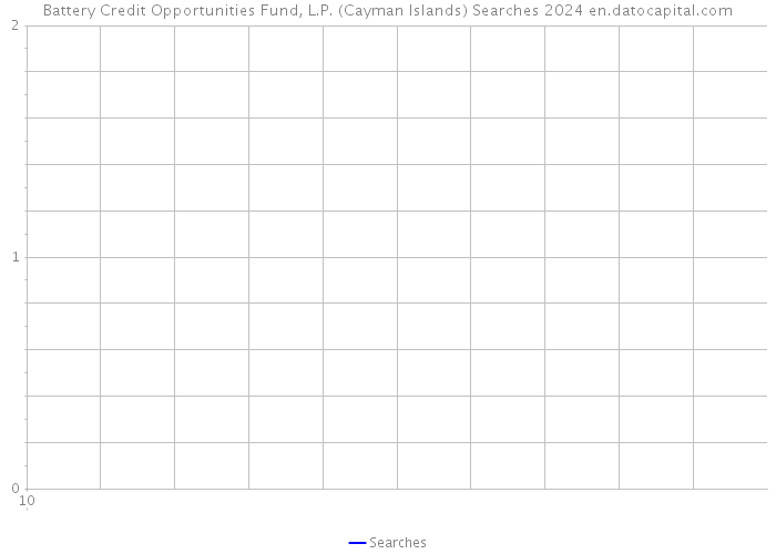 Battery Credit Opportunities Fund, L.P. (Cayman Islands) Searches 2024 