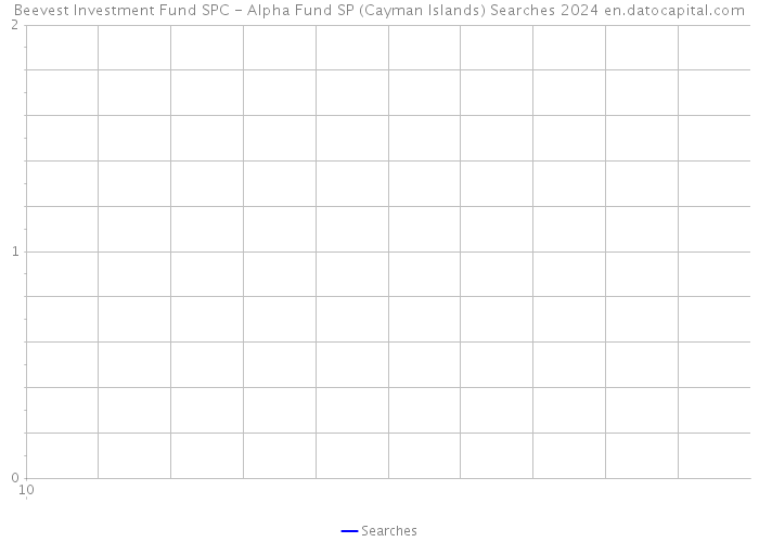 Beevest Investment Fund SPC - Alpha Fund SP (Cayman Islands) Searches 2024 