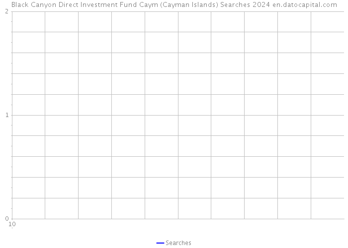 Black Canyon Direct Investment Fund Caym (Cayman Islands) Searches 2024 