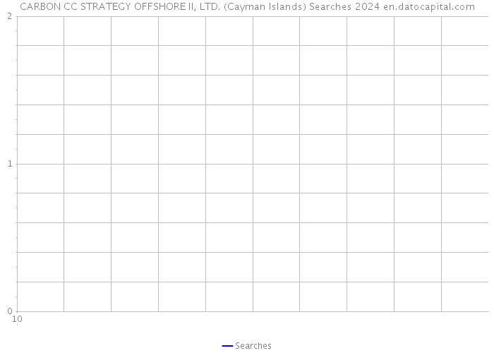 CARBON CC STRATEGY OFFSHORE II, LTD. (Cayman Islands) Searches 2024 