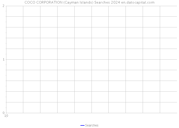 COCO CORPORATION (Cayman Islands) Searches 2024 