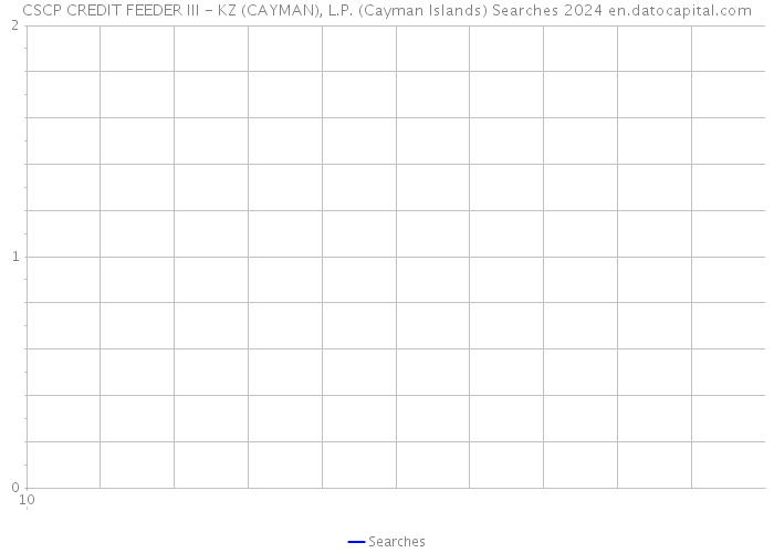CSCP CREDIT FEEDER III - KZ (CAYMAN), L.P. (Cayman Islands) Searches 2024 