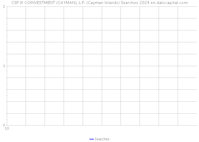 CSP III COINVESTMENT (CAYMAN), L.P. (Cayman Islands) Searches 2024 