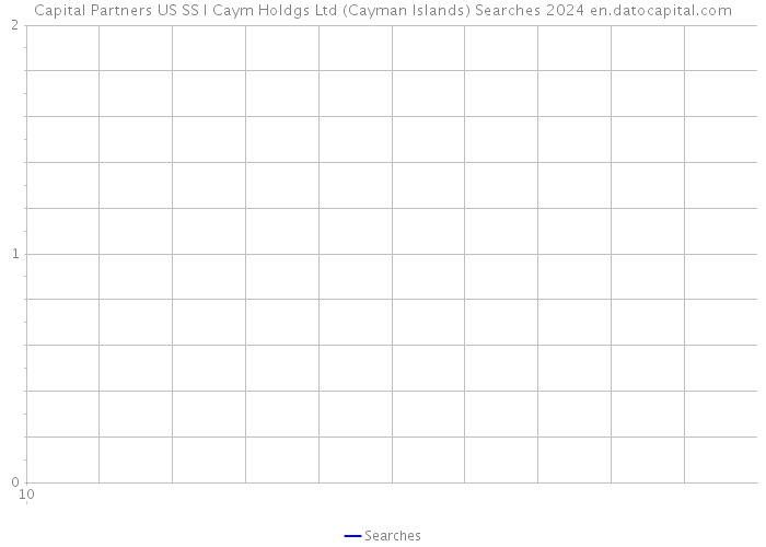 Capital Partners US SS I Caym Holdgs Ltd (Cayman Islands) Searches 2024 