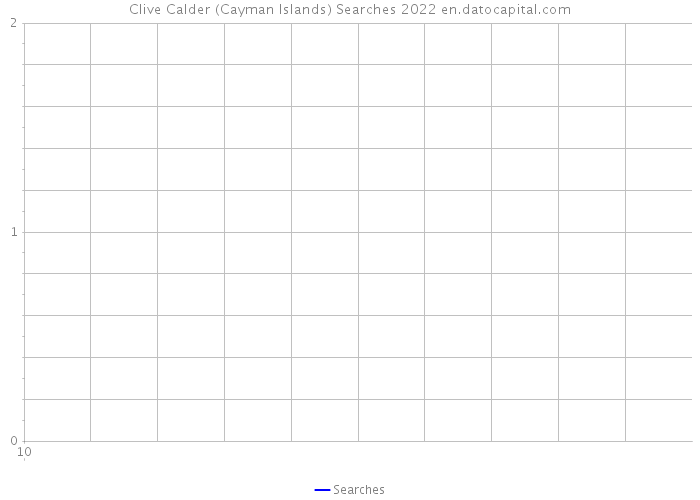 Clive Calder (Cayman Islands) Searches 2022 