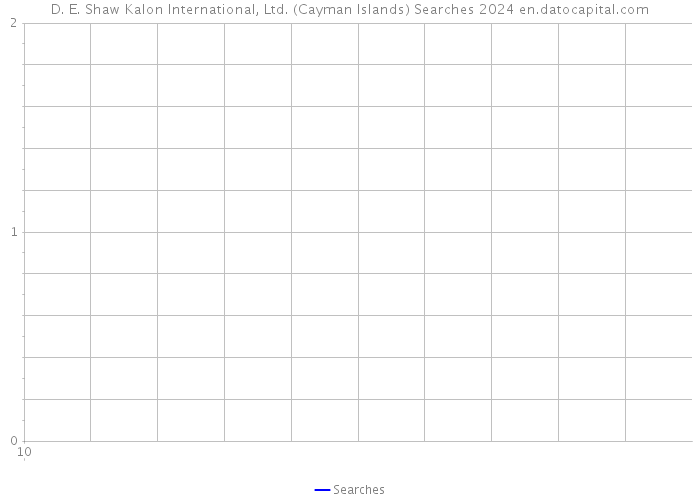 D. E. Shaw Kalon International, Ltd. (Cayman Islands) Searches 2024 