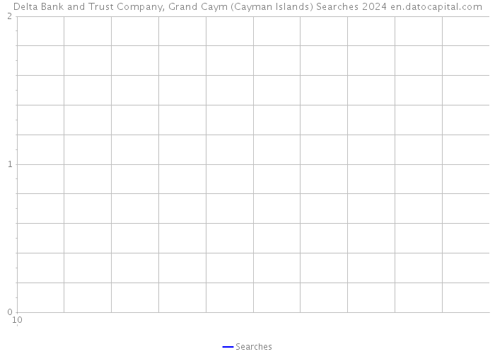 Delta Bank and Trust Company, Grand Caym (Cayman Islands) Searches 2024 