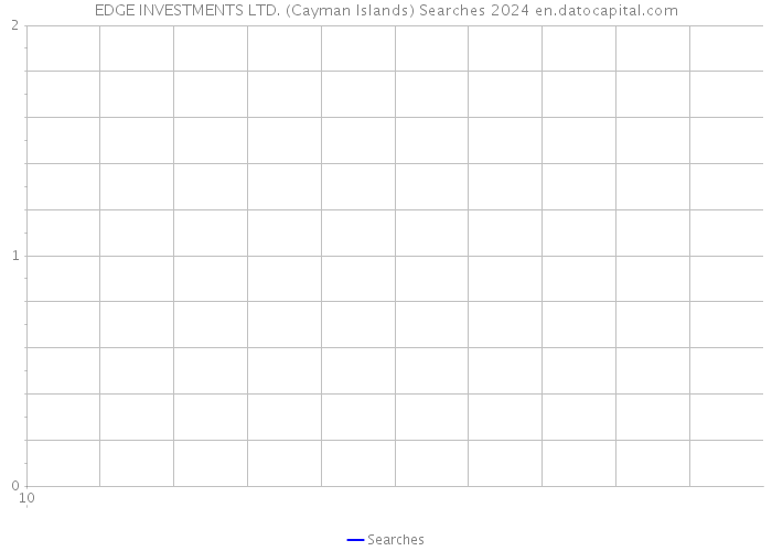 EDGE INVESTMENTS LTD. (Cayman Islands) Searches 2024 