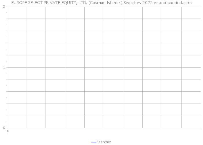 EUROPE SELECT PRIVATE EQUITY, LTD. (Cayman Islands) Searches 2022 