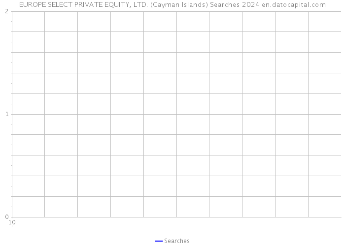 EUROPE SELECT PRIVATE EQUITY, LTD. (Cayman Islands) Searches 2024 