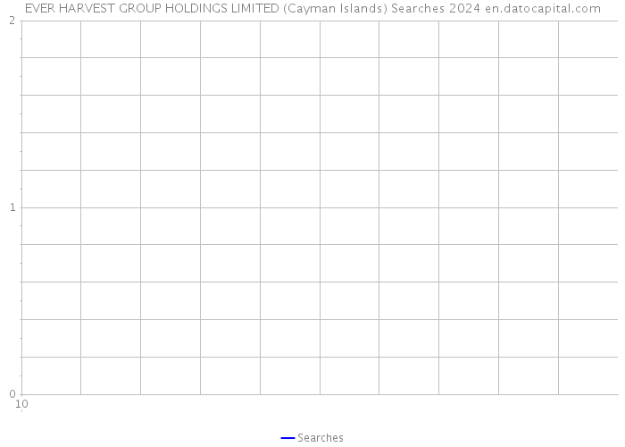 EVER HARVEST GROUP HOLDINGS LIMITED (Cayman Islands) Searches 2024 