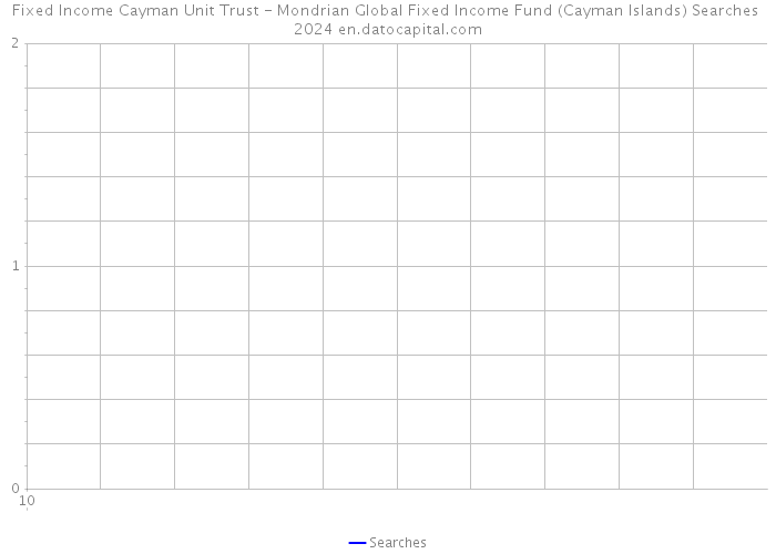 Fixed Income Cayman Unit Trust - Mondrian Global Fixed Income Fund (Cayman Islands) Searches 2024 