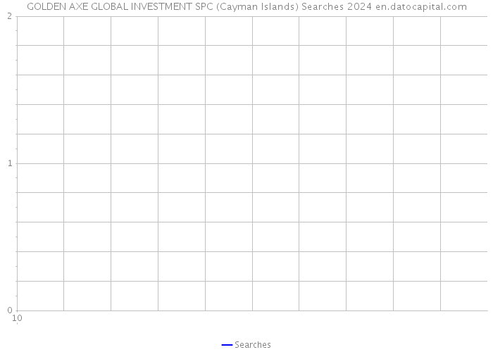 GOLDEN AXE GLOBAL INVESTMENT SPC (Cayman Islands) Searches 2024 