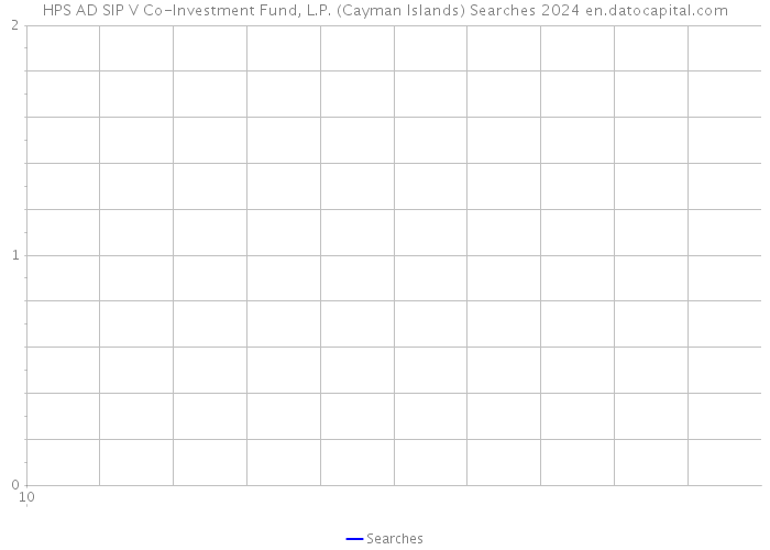 HPS AD SIP V Co-Investment Fund, L.P. (Cayman Islands) Searches 2024 