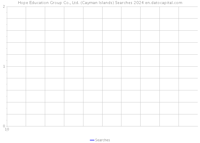 Hope Education Group Co., Ltd. (Cayman Islands) Searches 2024 