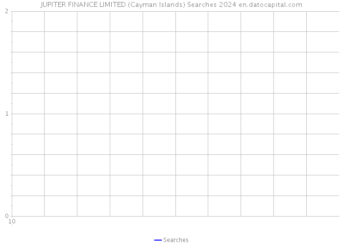 JUPITER FINANCE LIMITED (Cayman Islands) Searches 2024 