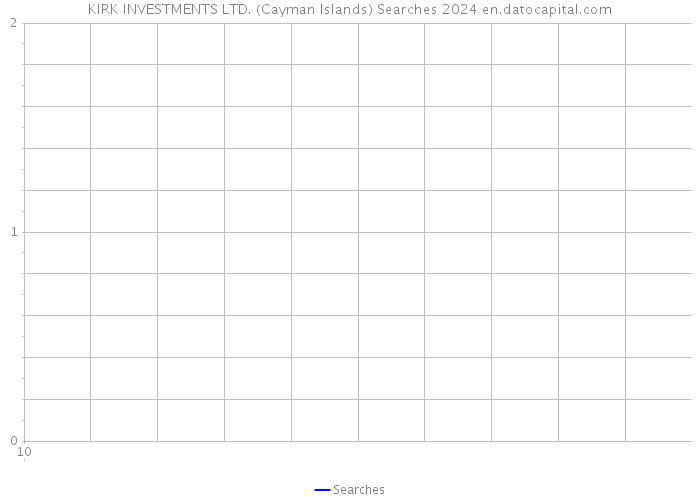 KIRK INVESTMENTS LTD. (Cayman Islands) Searches 2024 