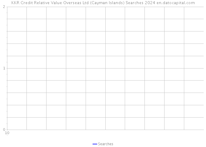 KKR Credit Relative Value Overseas Ltd (Cayman Islands) Searches 2024 