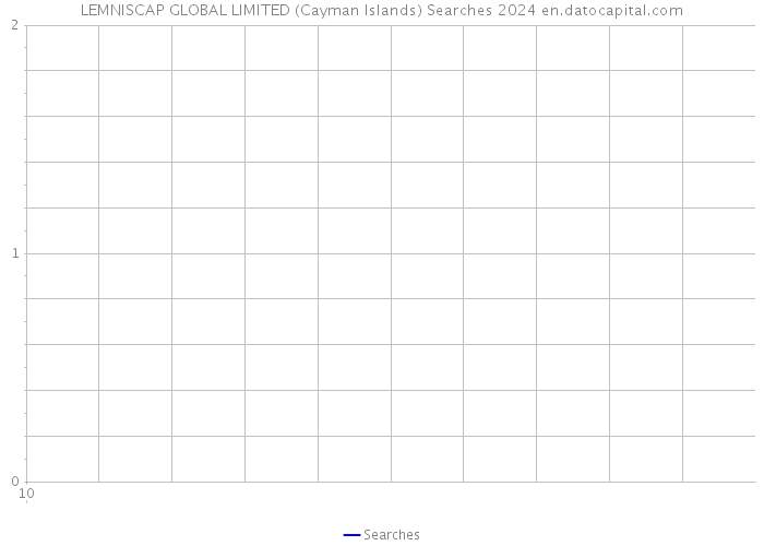 LEMNISCAP GLOBAL LIMITED (Cayman Islands) Searches 2024 