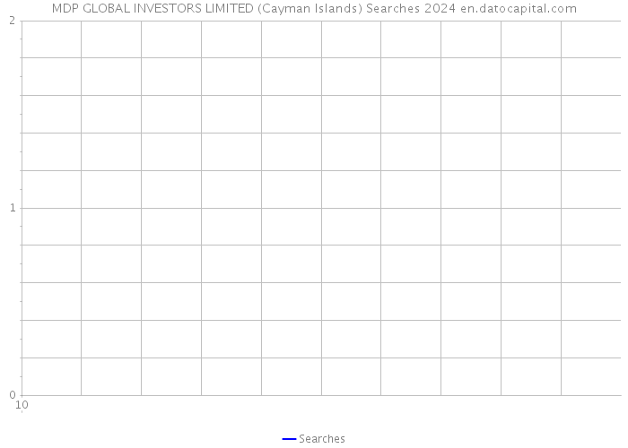 MDP GLOBAL INVESTORS LIMITED (Cayman Islands) Searches 2024 