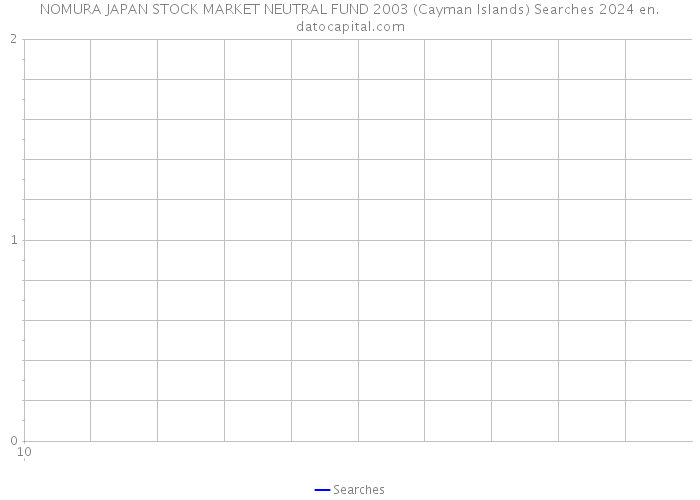 NOMURA JAPAN STOCK MARKET NEUTRAL FUND 2003 (Cayman Islands) Searches 2024 