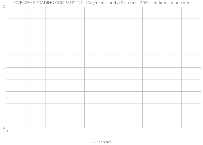 OVERSEAS TRADING COMPANY INC. (Cayman Islands) Searches 2024 