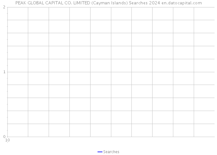 PEAK GLOBAL CAPITAL CO. LIMITED (Cayman Islands) Searches 2024 