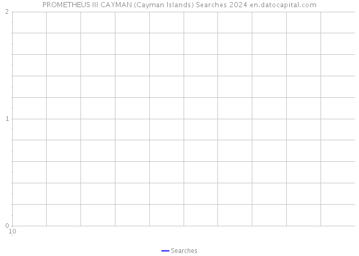 PROMETHEUS III CAYMAN (Cayman Islands) Searches 2024 