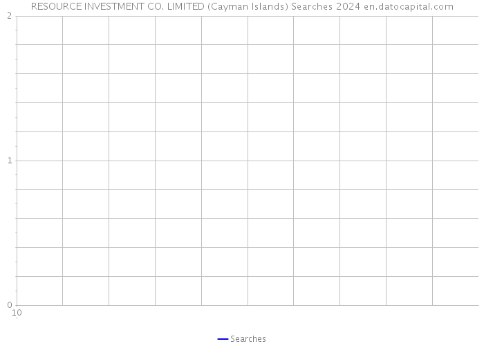 RESOURCE INVESTMENT CO. LIMITED (Cayman Islands) Searches 2024 