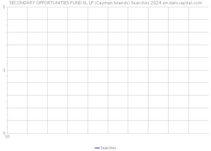SECONDARY OPPORTUNITIES FUND III, LP (Cayman Islands) Searches 2024 