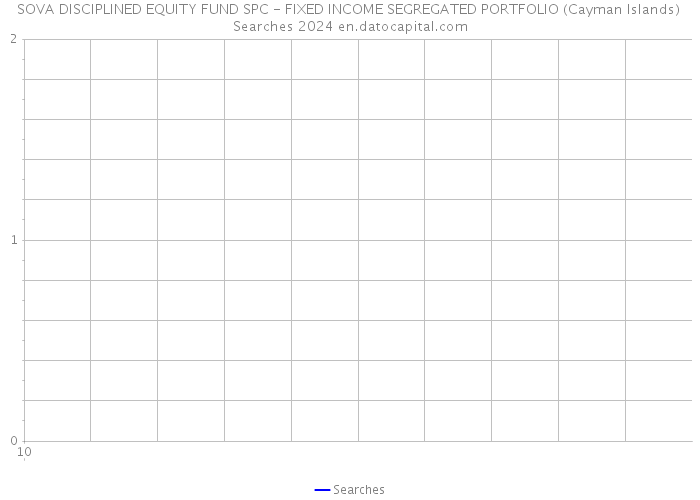 SOVA DISCIPLINED EQUITY FUND SPC - FIXED INCOME SEGREGATED PORTFOLIO (Cayman Islands) Searches 2024 