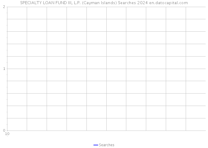SPECIALTY LOAN FUND III, L.P. (Cayman Islands) Searches 2024 