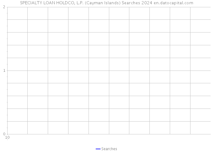 SPECIALTY LOAN HOLDCO, L.P. (Cayman Islands) Searches 2024 
