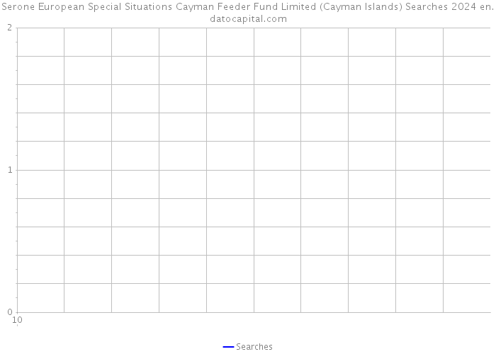 Serone European Special Situations Cayman Feeder Fund Limited (Cayman Islands) Searches 2024 