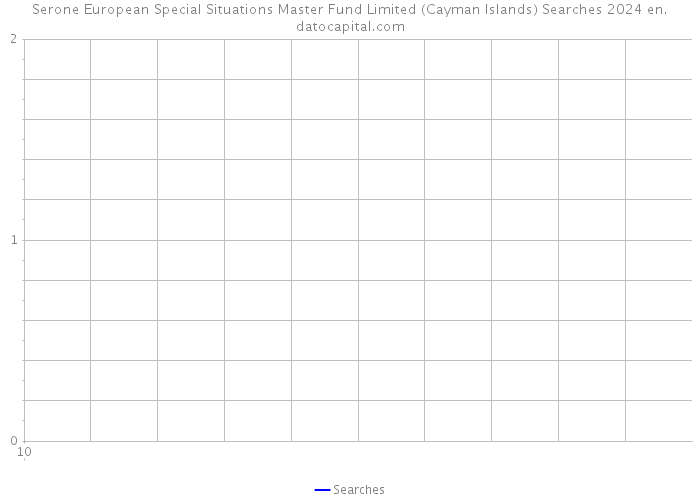 Serone European Special Situations Master Fund Limited (Cayman Islands) Searches 2024 