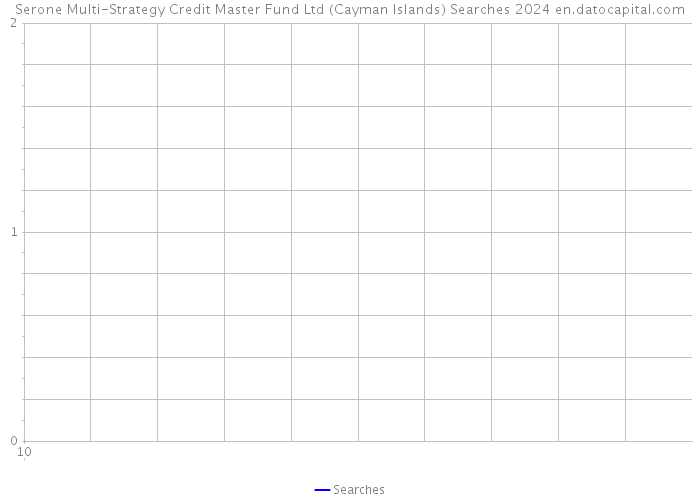 Serone Multi-Strategy Credit Master Fund Ltd (Cayman Islands) Searches 2024 