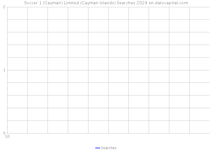 Soccer 1 (Cayman) Limited (Cayman Islands) Searches 2024 