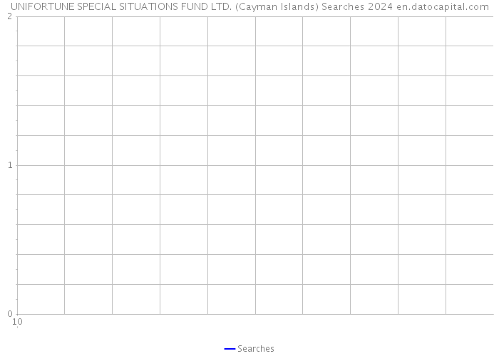 UNIFORTUNE SPECIAL SITUATIONS FUND LTD. (Cayman Islands) Searches 2024 