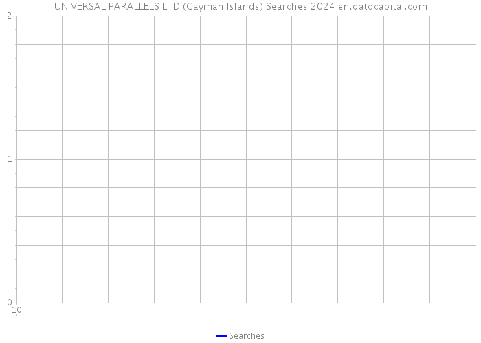 UNIVERSAL PARALLELS LTD (Cayman Islands) Searches 2024 