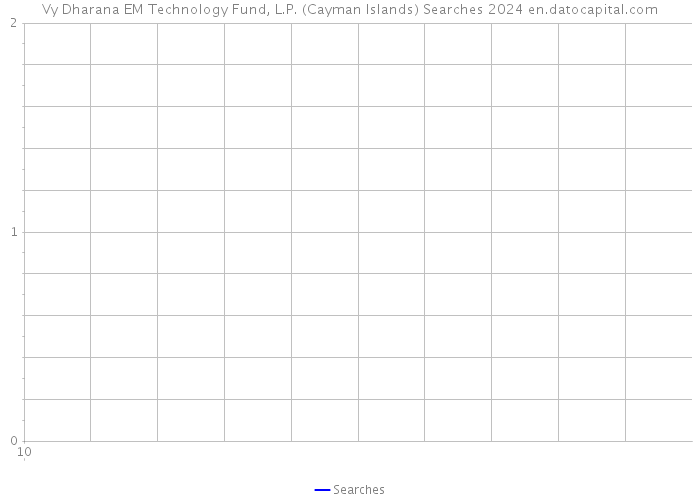 Vy Dharana EM Technology Fund, L.P. (Cayman Islands) Searches 2024 