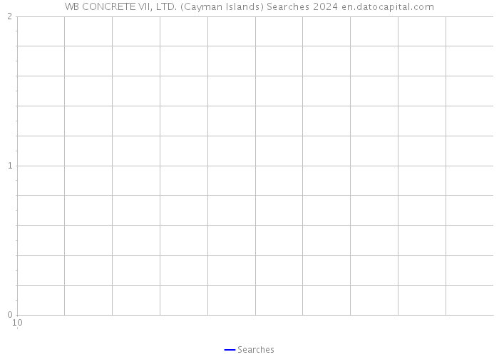 WB CONCRETE VII, LTD. (Cayman Islands) Searches 2024 