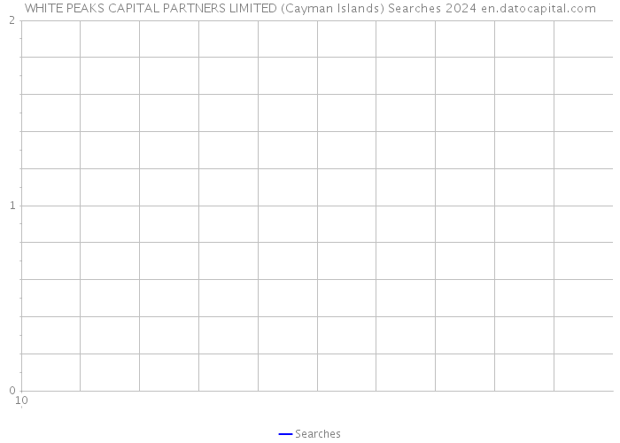 WHITE PEAKS CAPITAL PARTNERS LIMITED (Cayman Islands) Searches 2024 