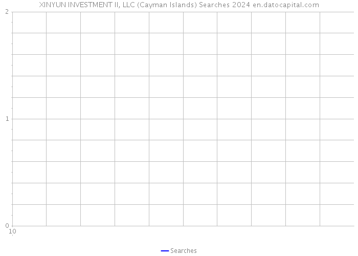 XINYUN INVESTMENT II, LLC (Cayman Islands) Searches 2024 