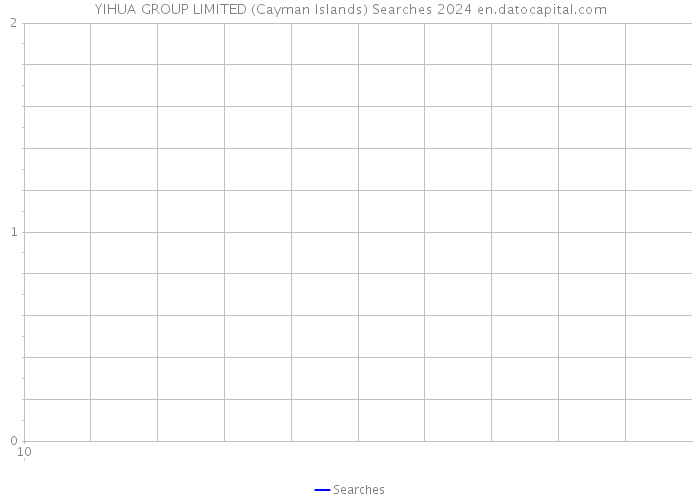 YIHUA GROUP LIMITED (Cayman Islands) Searches 2024 