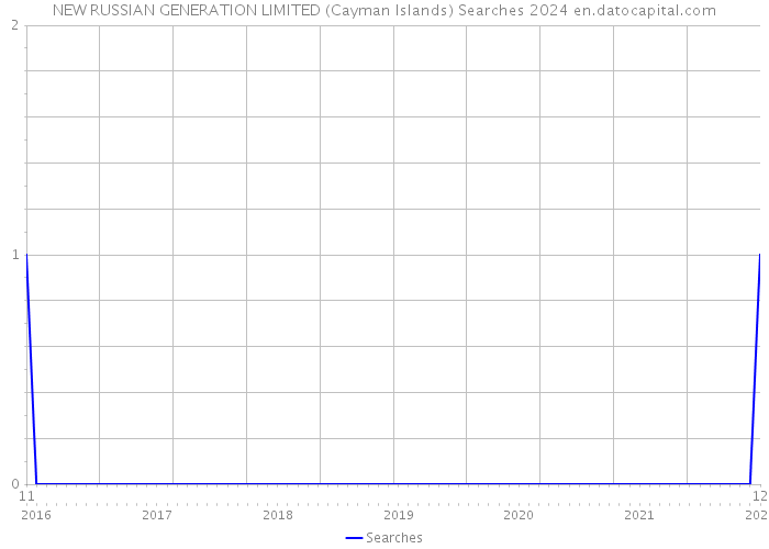 NEW RUSSIAN GENERATION LIMITED (Cayman Islands) Searches 2024 