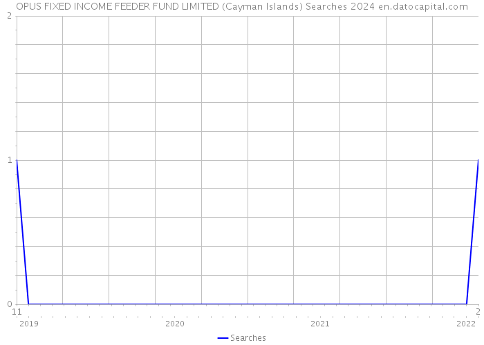 OPUS FIXED INCOME FEEDER FUND LIMITED (Cayman Islands) Searches 2024 