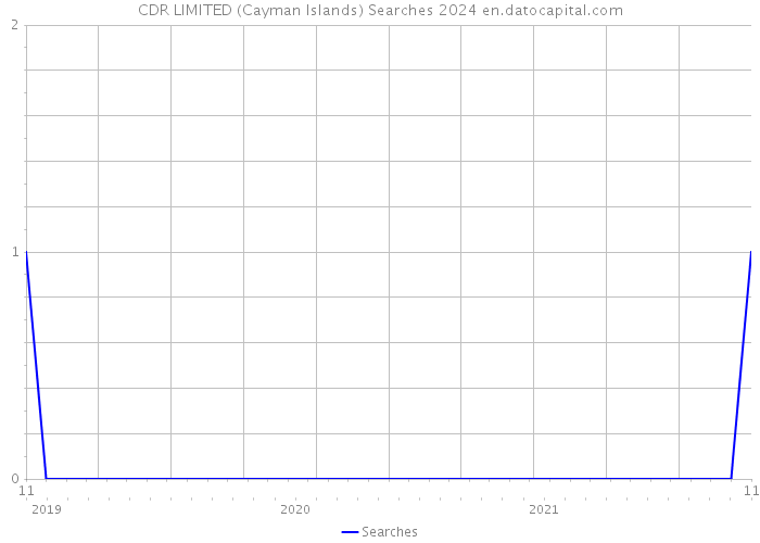 CDR LIMITED (Cayman Islands) Searches 2024 