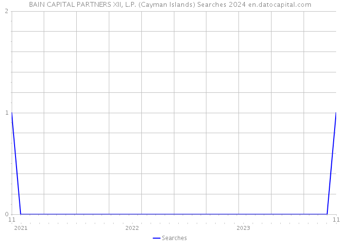 BAIN CAPITAL PARTNERS XII, L.P. (Cayman Islands) Searches 2024 