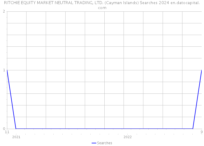RITCHIE EQUITY MARKET NEUTRAL TRADING, LTD. (Cayman Islands) Searches 2024 